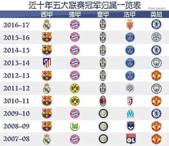 融合中找到